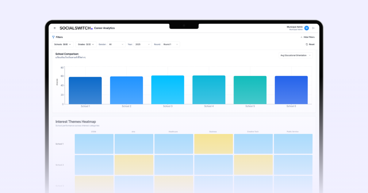 data visualization example
